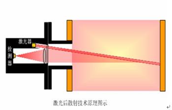 顆粒物監測儀（直測式激光后散射法）8.jpg